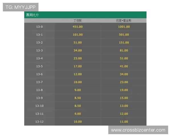 足球外围投注平台的赔率设置方式及其对投注策略的影响分析